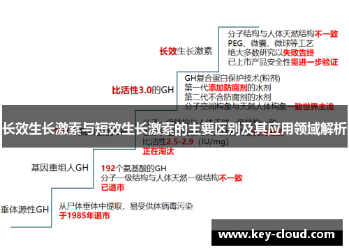 长效生长激素与短效生长激素的主要区别及其应用领域解析